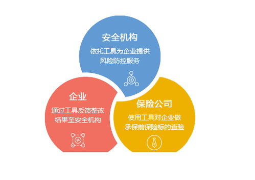 那些管安全的人，你到底是在管什么？家庭服務篇